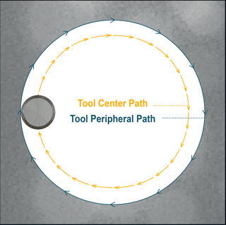 Tool Peripheral Path, Tool Center Path, Coordinates Type